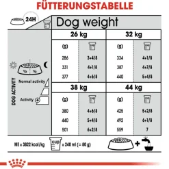 Royal Canin CCN Dental Care Maxi