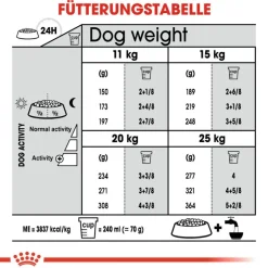 Royal Canin CCN Dental Care Medium