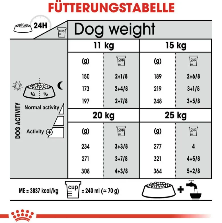 Royal Canin CCN Dental Care Medium
