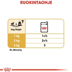 Royal Canin Chihuahua Adult Mousse