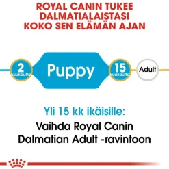Royal Canin Dalmatian Puppy