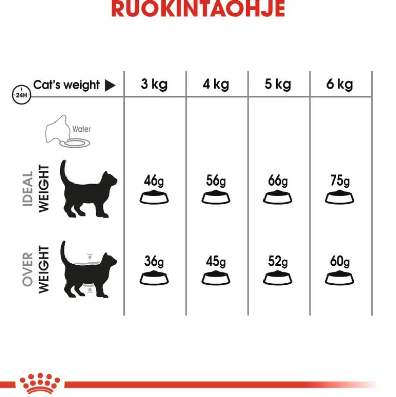 Royal Canin Dental Care