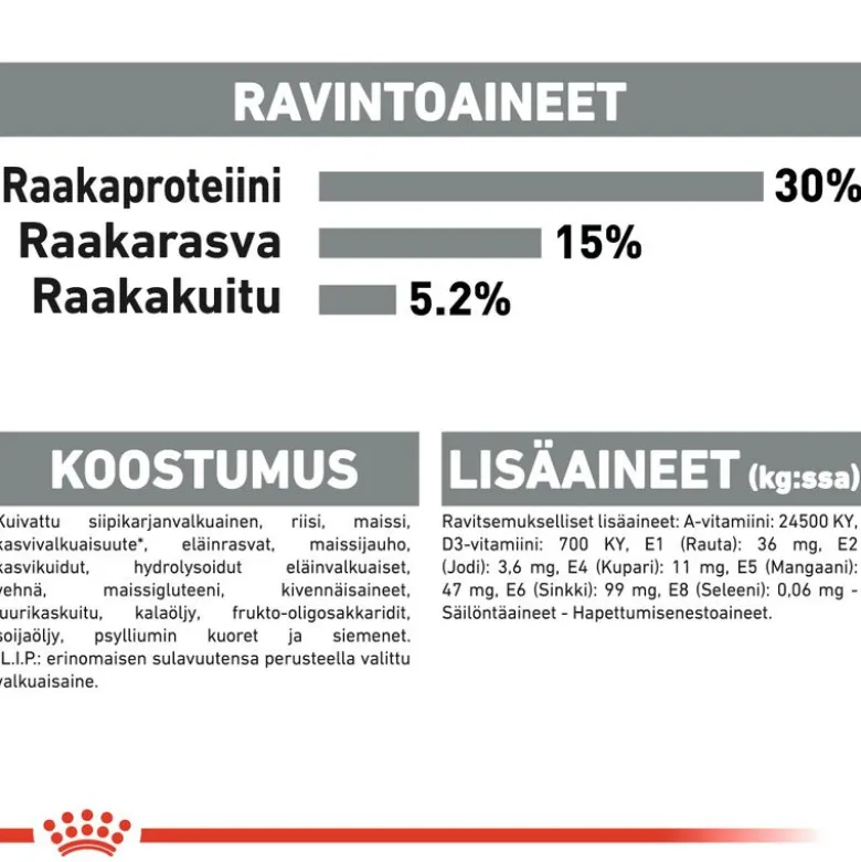 Royal Canin Dental Care