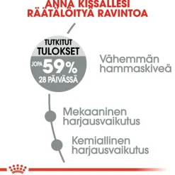 Royal Canin Dental Care