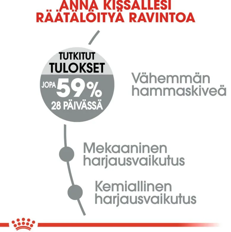Royal Canin Dental Care