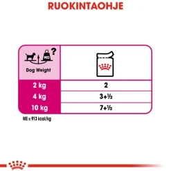 Royal Canin Exigent Care Mousse