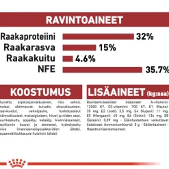 Royal Canin Fit