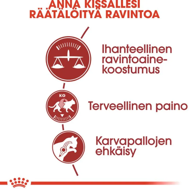 Royal Canin Fit