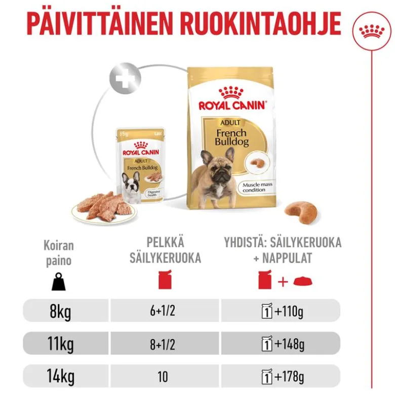 Royal Canin French Bulldog Loaf