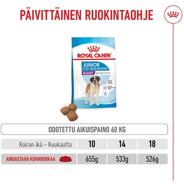 Royal Canin Giant Junior