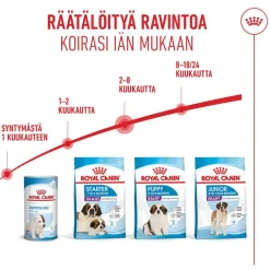 Royal Canin Giant Puppy