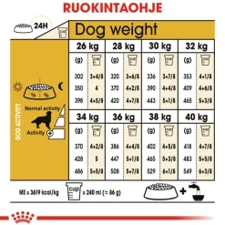 Royal Canin Golden Retriever Adult