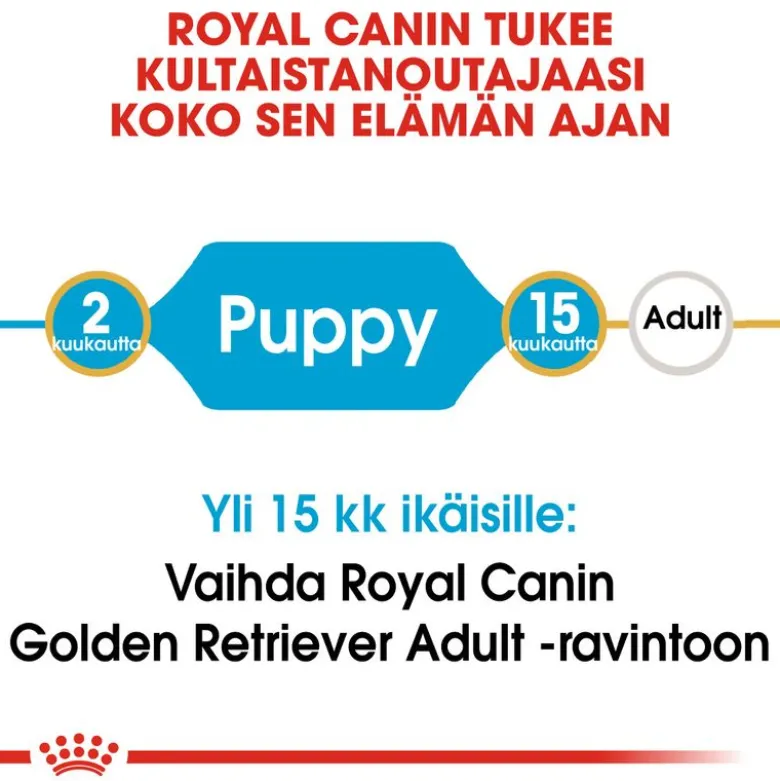 Royal Canin Golden Retriever Puppy