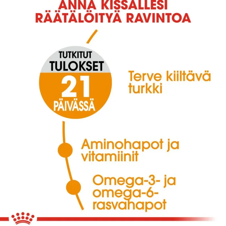 Royal Canin Hair & Skin Care