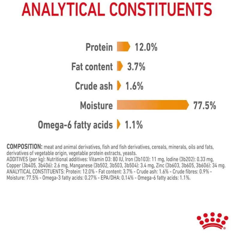 Royal Canin Hair & Skin Care in Gravy