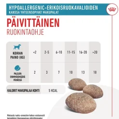 Royal Canin Hypoallergenic Snacks