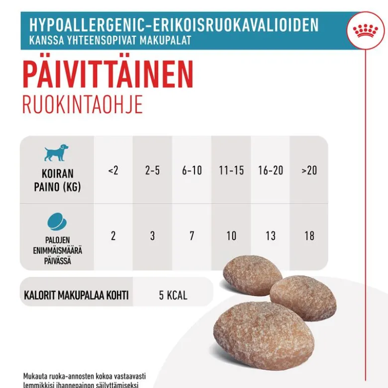 Royal Canin Hypoallergenic Snacks