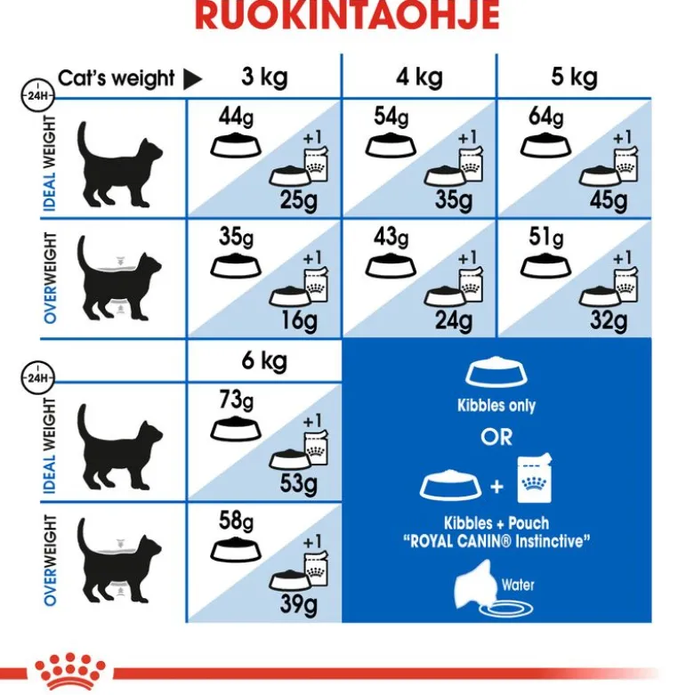Royal Canin Indoor Long Hair