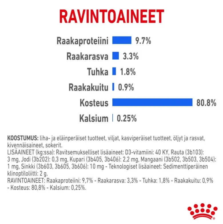 Royal Canin Indoor Sterilised kastikkeessa