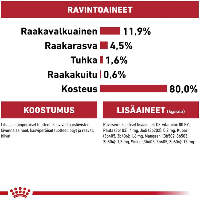 Royal Canin Instinctive hyytelössä
