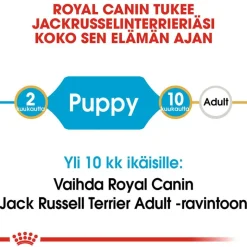 Royal Canin Jack Russell Puppy