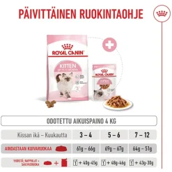 Royal Canin Kitten