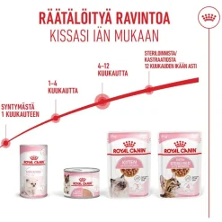 Royal Canin Kitten kastikkeessa