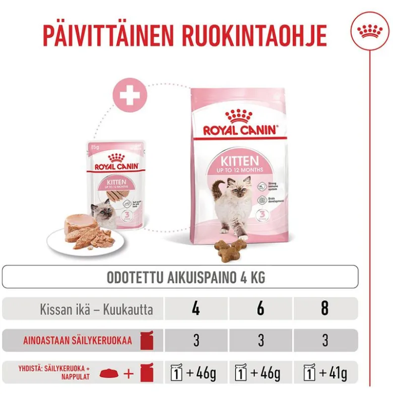 Royal Canin Kitten Mousse