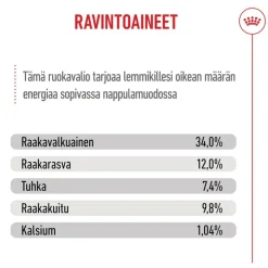 Royal Canin Kitten Sterilised