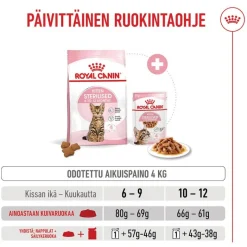 Royal Canin Kitten Sterilised