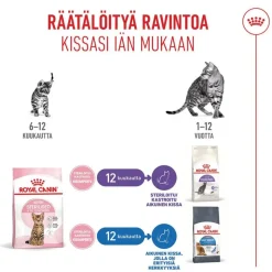 Royal Canin Kitten Sterilised