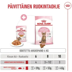 Royal Canin Kitten Sterilized in Jelly