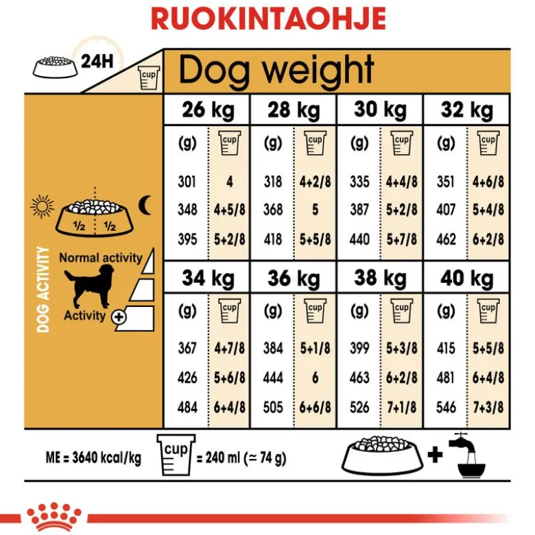Royal Canin Labrador Retriever Adult