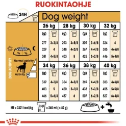Royal Canin Labrador Retriever Adult Sterilised
