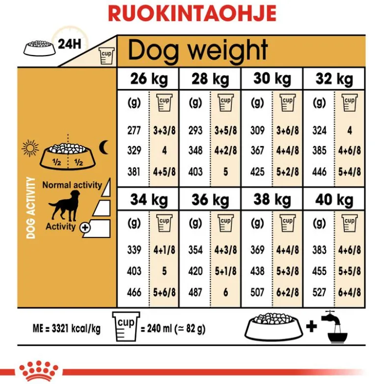 Royal Canin Labrador Retriever Adult Sterilised