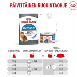 Royal Canin Light Weight Care AirLift Mousse