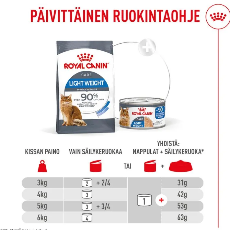 Royal Canin Light Weight Care AirLift Mousse