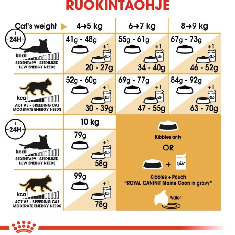 Royal Canin Maine Coon Adult