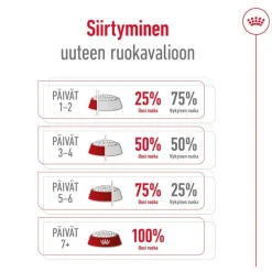 Royal Canin Maxi Adult
