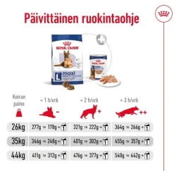 Royal Canin Maxi Ageing 8+