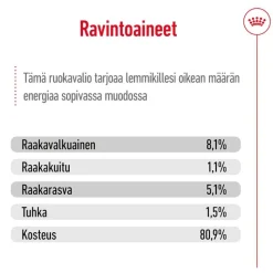 Royal Canin Maxi Ageing kastikkeessa