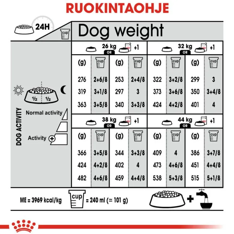 Royal Canin Maxi Dermacomfort