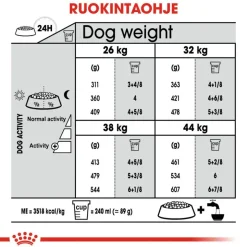 Royal Canin Maxi Joint Care