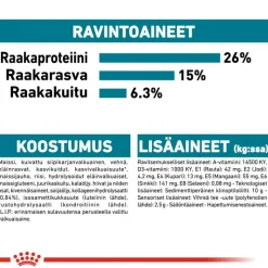 Royal Canin Maxi Joint Care