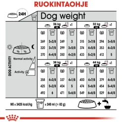 Royal Canin Maxi Sterilised