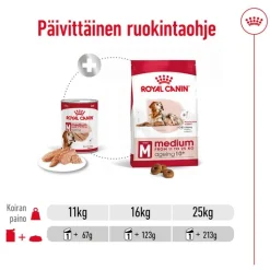 Royal Canin Medium Ageing Mousse
