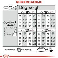 Royal Canin Medium Digestive Care