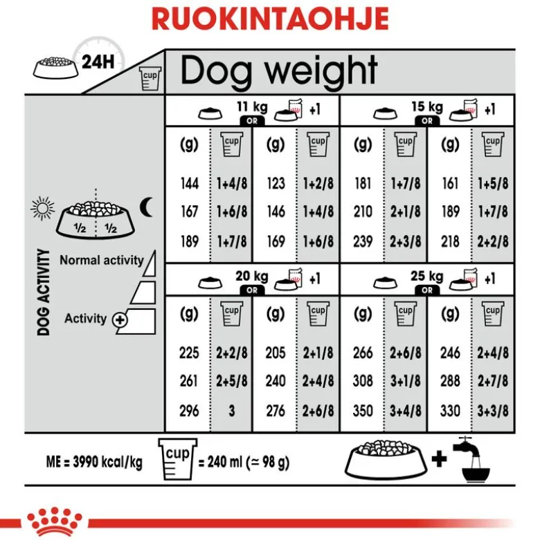 Royal Canin Medium Digestive Care