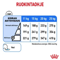 Royal Canin Medium Light Weight Care