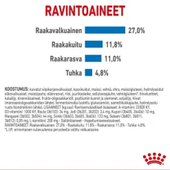 Royal Canin Medium Light Weight Care